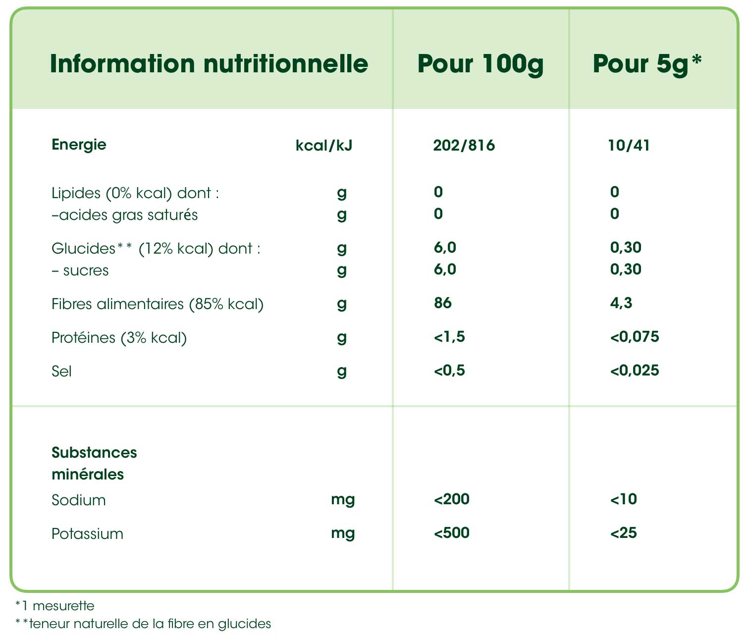 Constipation Une solution 2 en 1 naturellement efficace OptiFibre®